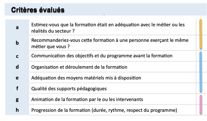 Une analyse exigeante réalisée sur 11 critères de satisfaction 