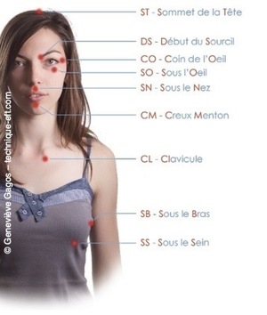 Les points EFT